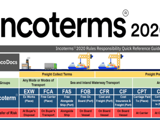 NỘI DUNG CHI TIẾT INCOTERMS 2020