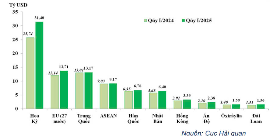 A graph of green and black barsAI-generated content may be incorrect.